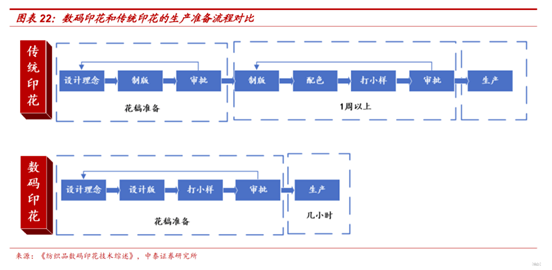 型数码印花产业园！小单快反需求引爆百家乐平台面积7847公顷南通建大(图2)